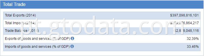 Mexico Trade Statistics